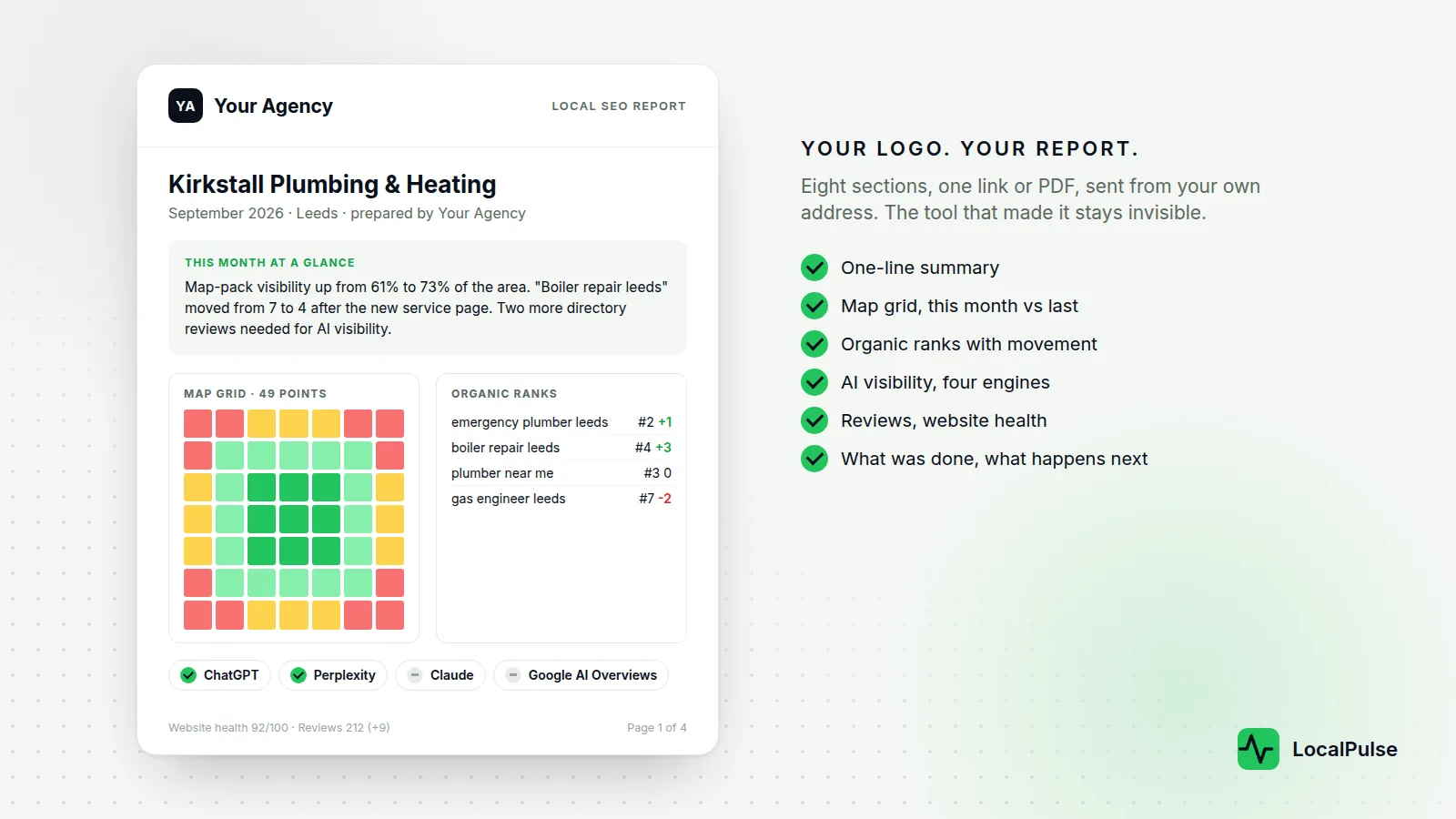 A white-label local SEO report cover with the agency's own logo, the client's name, and the sections inside: map grid, organic ranks, AI visibility, website health and the fix plan